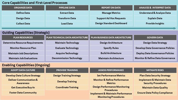 Data Capability Matrix