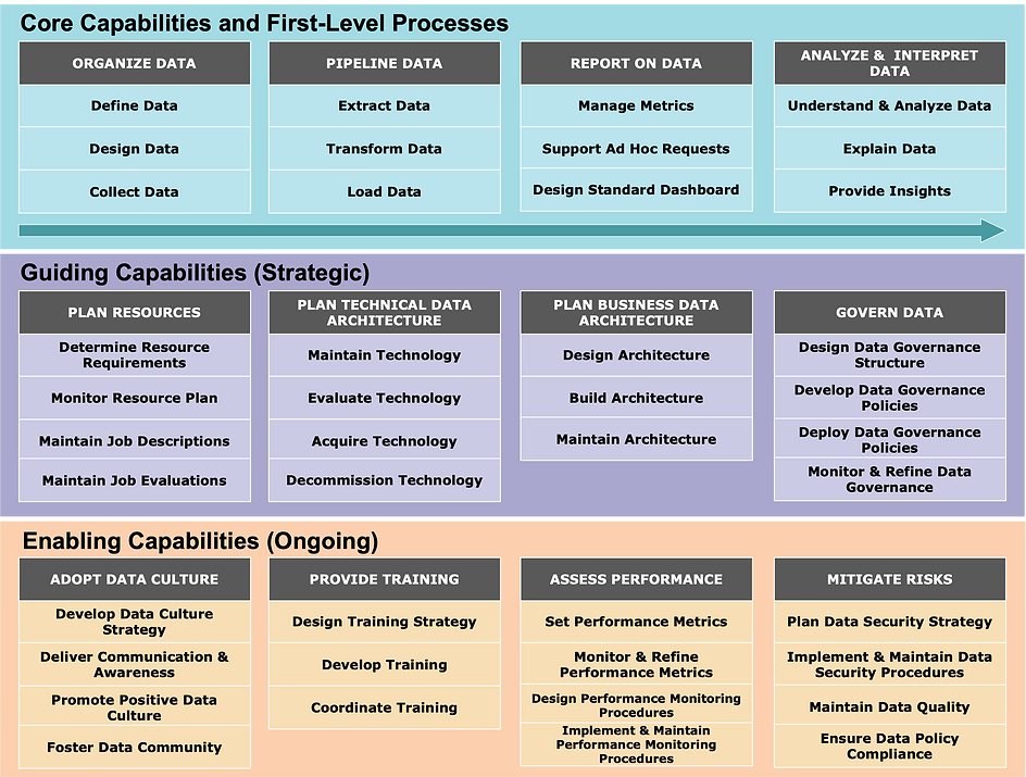 Guiding Capabilities
